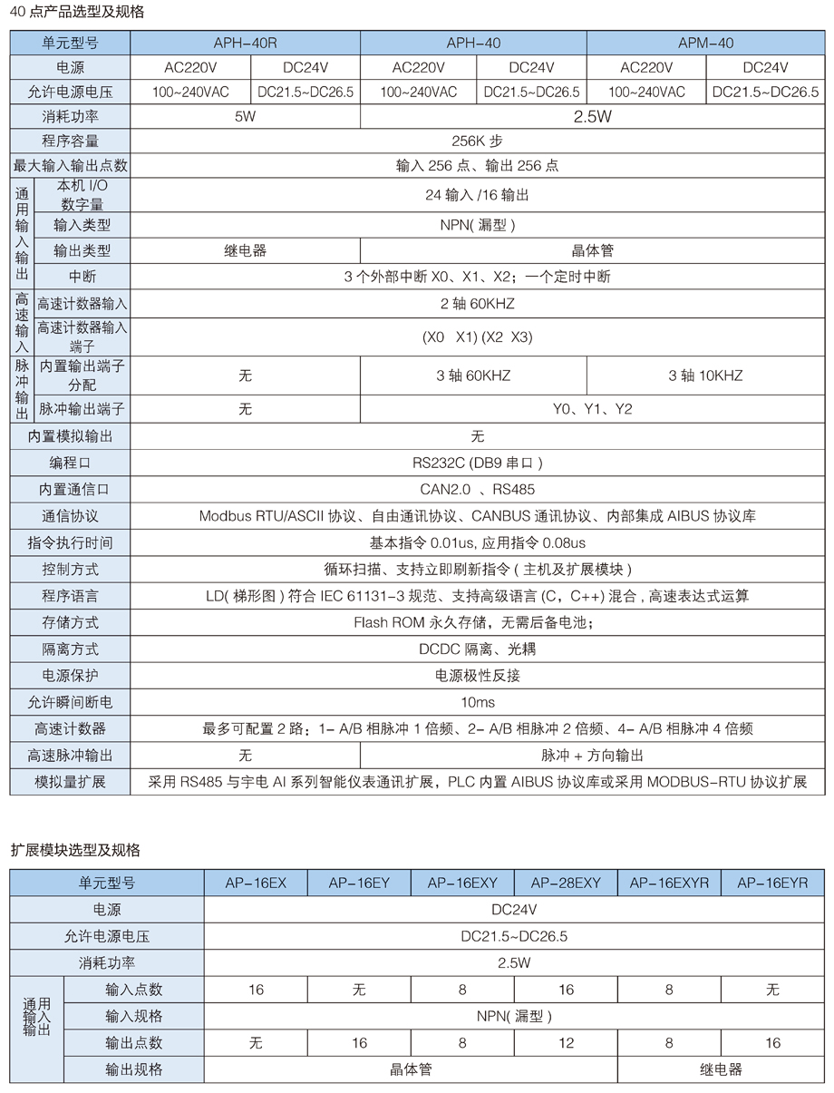 PLC 40點(diǎn)選型.jpg