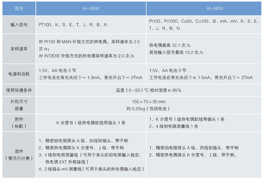 手持式測(cè)溫儀 選型.jpg