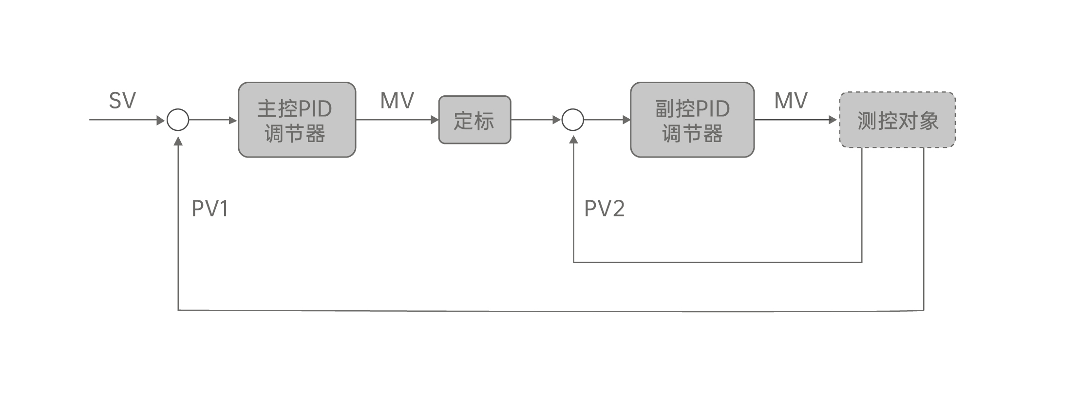 串級線路圖.jpg