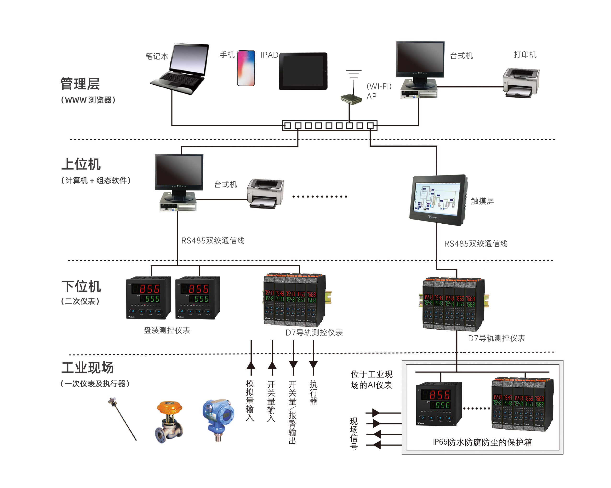 （2023）簡單RS485直接聯(lián)網(wǎng).jpg