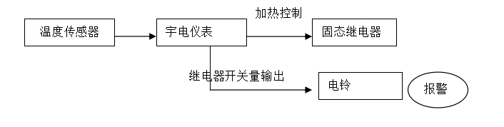 D:\Documents\Desktop\加熱報(bào)警圖.png